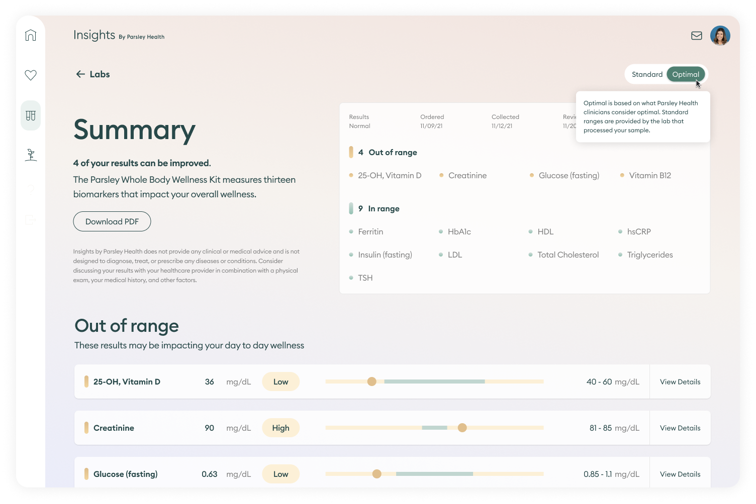 At home labs results